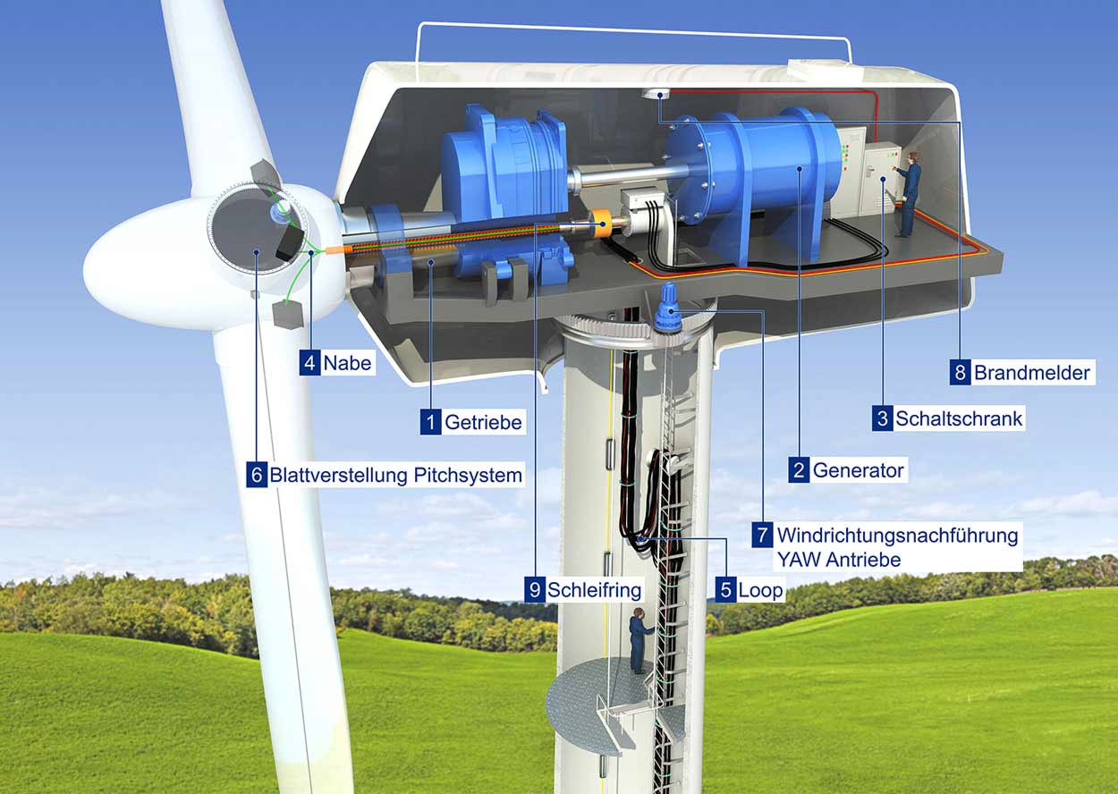 3d rendering wind turbine cross section detail